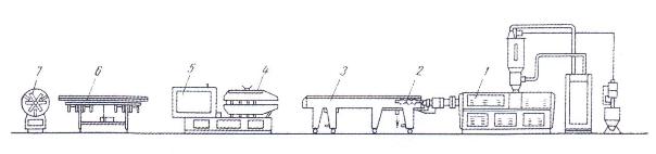 схема технологической линии по производству полимерных труб методом экструзии