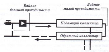 схема последовательного типа смешивания с двумя байпасами