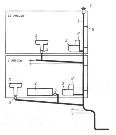 схема канализационной системы двухэтажного дома