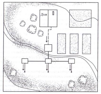 общая схема устройства полей подземной фильтрации