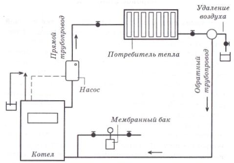 схема парового отопления с проходом пара через радиатор